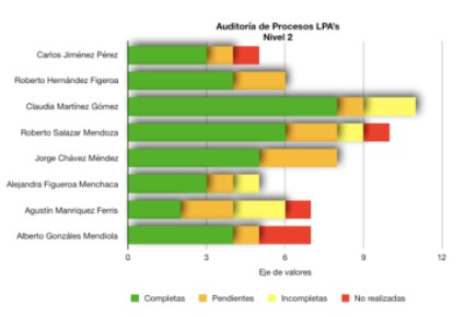 Evaluación 4